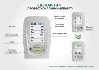 СКЭНАР-1-НТ (исполнение 01)  в Шатуре купить Скэнар официальный сайт - denasvertebra.ru 